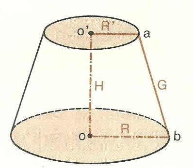 h CONO TRUNCO h A B : Área de la Base A L : Área Lateral A T : Área Total G: Generatriz h: Altura R: Radio de la base V : volumen