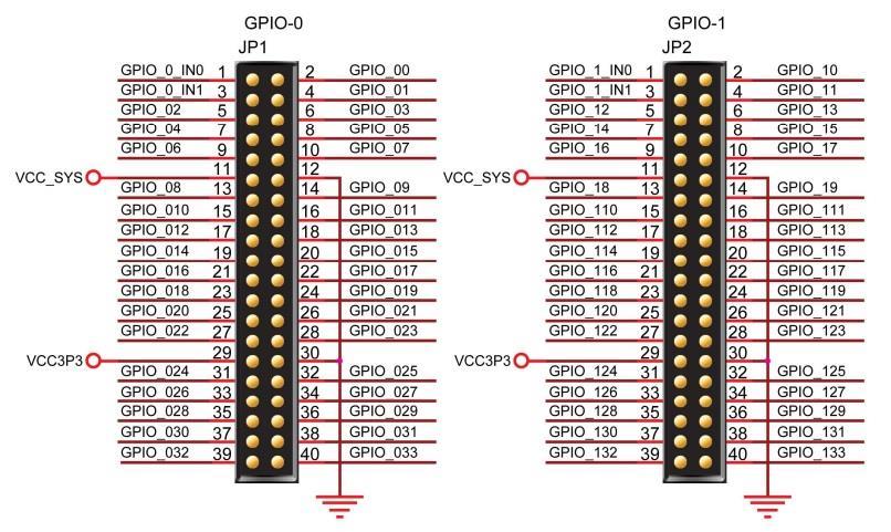 El circuito USB Blaster es necesario para cargar el proyecto en VHDL en la placa. En este caso el circuito viene integrado en nuestra placa de desarrollo.