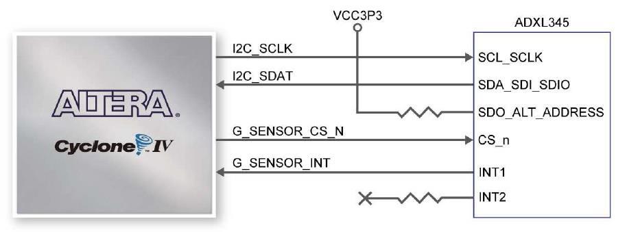 7.2.6 Sensor G La placa de desarrollo incorpora un acelerómetro capaz de medir la aceleración en un rango de más menos 16 g. presenta dos interfaces de comunicación serie, SPI e I2C.