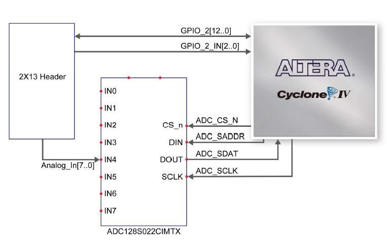 - ADI ADXL345, acelerómetro de tres ejes de alta resolución (13 bits). Figura 28