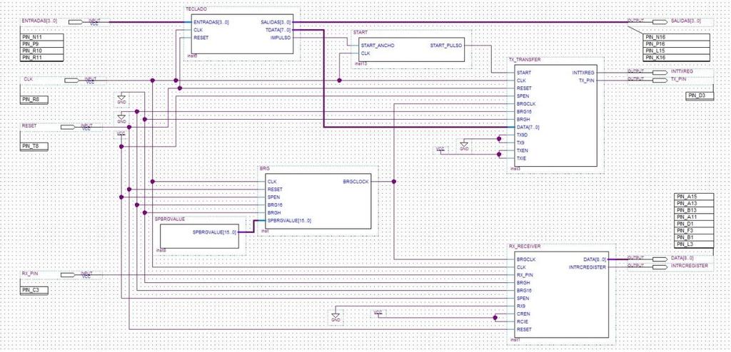 10 Descripción del dispositivo implementado en VHDL A continuación vamos a realizar una descripción de cada uno de los bloques que componen la UART que hemos diseñado.