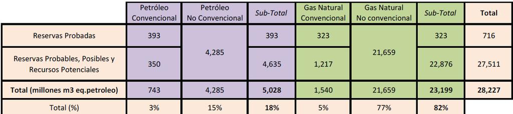 Fuente: FUNDACION BARILOCHE CONICET / Shale oil y Shale gas en Argentina.