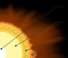 Tierra el Sol radio = 109 radio de la Terra masa = 333 000 masa de la Tierra Núcleo Zona
