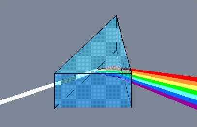 Espectrógrafos Prismas: Producen espectro mediante refracción Desventaja: Absorción de la luz Red de difracción: Es lámina de vidrio sobre