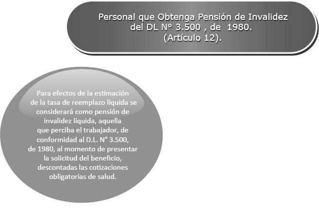 la obtención de la pensión de invalidez y el cumplimiento de las edades para impetrar el beneficio.
