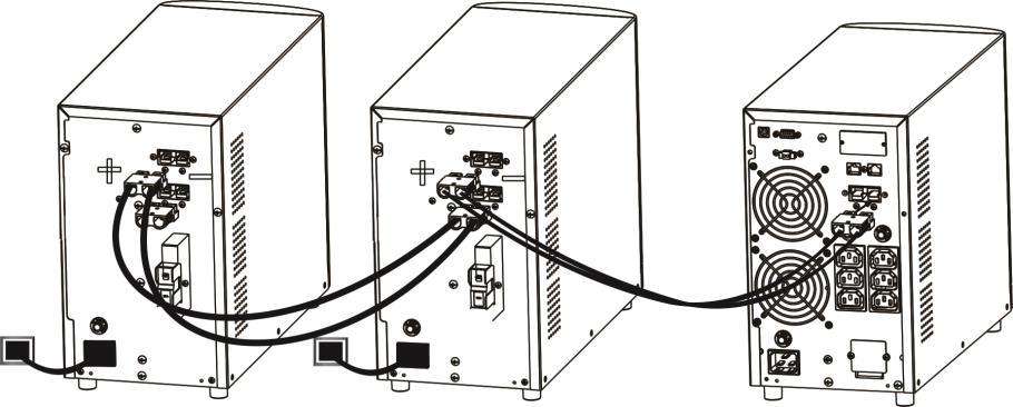 Tipo de batería requerida Conexión con el UPS y otros bancos de baterías El siguiente diagrama muestra como conectar el UPS y otros bancos con el cable incluido.