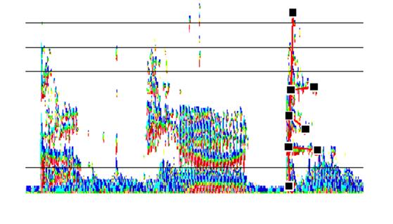 Los espectrogramas contienen mayor información sobre los datos de la voz, son una transformación que muestran la distribución de los componentes de frecuencia de la señal.