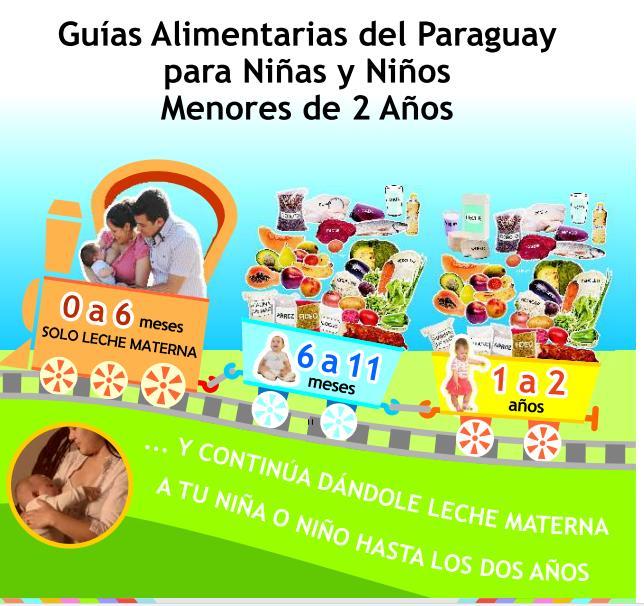 Guías Alimentarias de Paraguay para niños menores de 2 años Serie de guías con información muy útil, con fotografías e ilustraciones claras acerca de: la leche materna; la alimentación