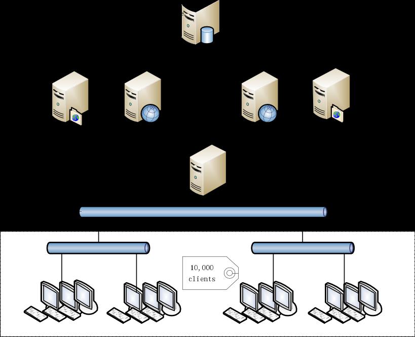 El siguiente diagrama muestra el típico diagrama de una instalación en modo cluster.