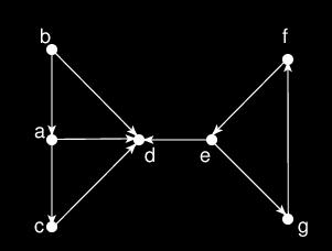 Definiciones (2) Grafo dirigido: par ordenado (a,b)!