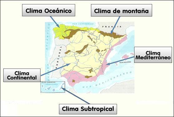 Curriculum: BLOQUE 3. La diversidad climática y la vegetación. (TEMAS 3, 4 y 5) Tiempo y Clima: elementos y factores. Tipos de tiempo atmosférico en España.
