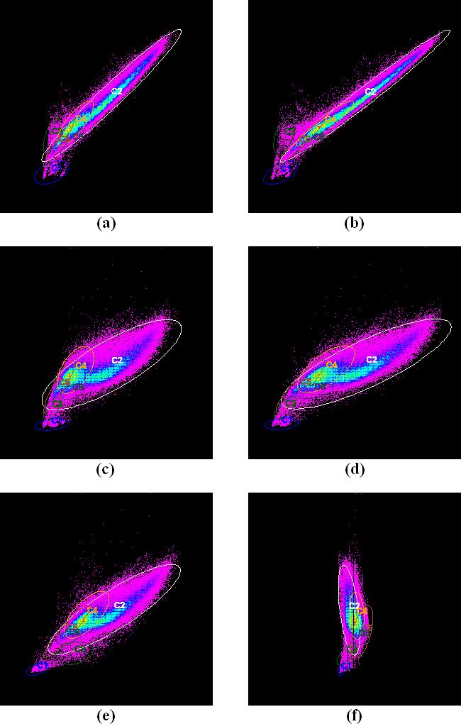 140 CAPÍTULO 4. RESULTADOS OBTENIDOS Figura 4.3: Gráficas espectrales de la imagen de satélite de El Ejido Oeste: (a) Bandas 2-4. (b) Bandas 3-4.