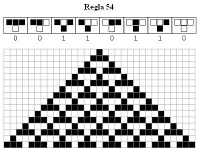 6) Figura 2.2: Imagen-AC generada por la regla R94. Figura 2.3: Imagen-AC generada por la regla R54.