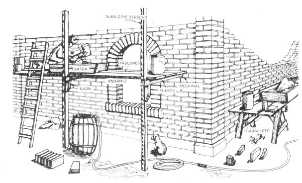 Fig 01: Antigua faena de albañilería, cuando no se usaban aún pilares, cadenas y dinteles de hormigón armado.