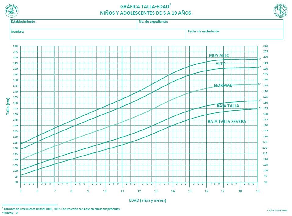 5. GRAFICA INDICE DE MASA CORPORAL(IMC)-EDAD Descripción: En las gráficas de índice de masa corporal, la edad del niño-niña o adolescente en meses y años está en la parte inferior (eje x) y el valor