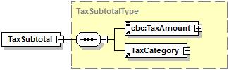 cac:taxsubtotal: Formado por: o o cbc:taxamount: Importe que  Como ya se ha mencionado, tendrá el mismo valor que el