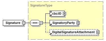 En caso de no incluir la estructura <ds:keyinfo>, la firma no podría considerarse como Firma Electrónica Avanzada puesto que el firmante no podría ser identificado.