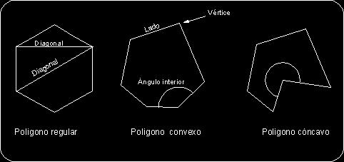 CLASIFICACIÓN DE LOS POLÍGONOS Se han establecido tres distintas clasificaciones de los polígonos: 1.