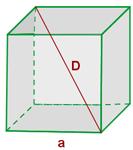 área total y el volumen de un cubo