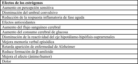287 Tabla 1. Efectos de los estrógenos Original (Correa, 2007) Tabla 2.