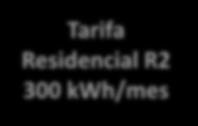 Variación de las Tarifas de la Energía Eléctrica CABA y GBA $/mes Tarifa Residencial R2 300 kwh/mes 500 450 400 350 CONSUMO RESIDENCIAL MEDIANO 300 kwh/mes + 901 % RESPECTO 2015 436.6 127.
