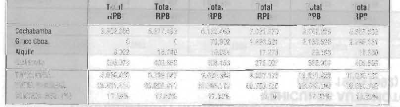 869 CONTRIB. REG. (%) 14.20% 18.66% 15. 29% 18.63% 13.95% 19.11% 13.79% 19.97% 17.15% 21.29% 14.79% 20.