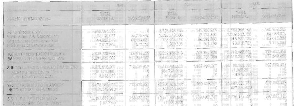 PRESUPUESTO CUADRO 79 COCHABAMBA : PRESUPUESTO AGREGADO SEGUN NIVELES INSTITUCIONALES (`) (Años 1990-1992) 1990 1991 1992 TOTAL TOTAL TOTAL