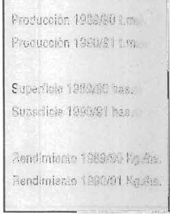 CHAPAREI CARRASCO PUNATA TOTAL Producción 1989/90 t.m. 10.068 2.111 1.