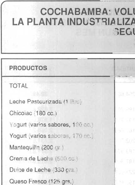 602.192 Yogurt (varios sabores, 180 cc.) Bolsa 780.