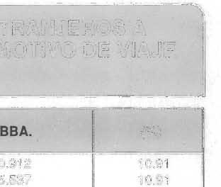 HOSPEDAJE, SEGUN MOTIVO DE VIAJE (Año 1991) MOTIVO DE VIAJE TOTAL NAL. CEBA.