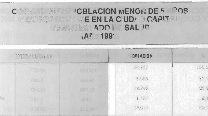 POBLACION % Total 48.427 100,00 Diarrea 6.086 12,57 Tos 12.240 25,28 Sarampión 1.