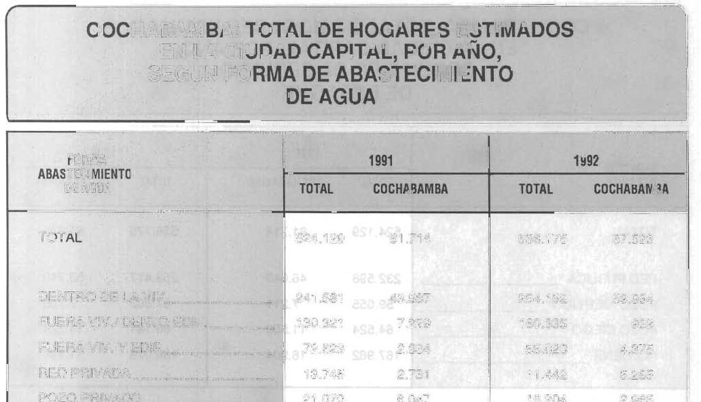 1991 1992 ABASTECIMIENTO DE AGUA TOTAL COCHABAMBA TOTAL COCHABAMBA TOTAL 524. 129 81.