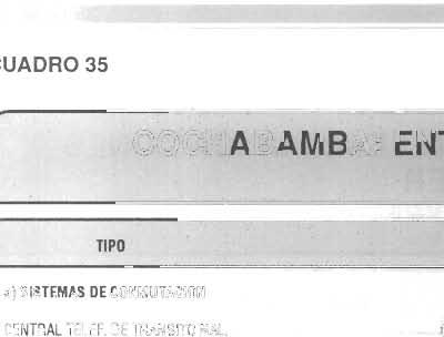 I CAPITULO IV Infraestructura / Comunicaciones CUADRO 35 COCHABAMBA: ENTEL, INFRAESTRUCTURA FISICA (Año 1992) TIPO UBICACION PROV. CAPACIDAD INST.