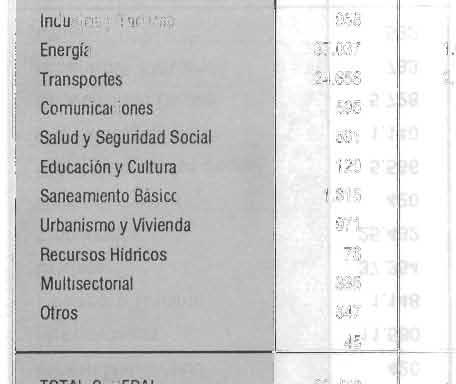 CUADRO 58 COCHABAMBA : INVERSION POR TRIMESTRE Y FUENTE DE FINANCIAMIENTO, SEGUN SECTOR (') (Año 1991) TOTAL ter. Trimestre 2do. Trimestre 3er. Trimestre 4to.
