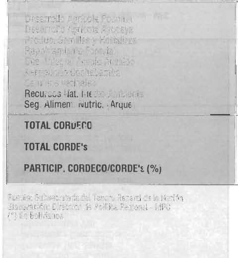 CUADRO 60 COCHABAMBA: INVERSIONES DEL SECTOR PUBLICO EJECUTADO POR CORDECO (') (Año 1990) INSTITUCION Y PROYECTO PRESUPUESTO TOTAL EJECUTADO SALDO