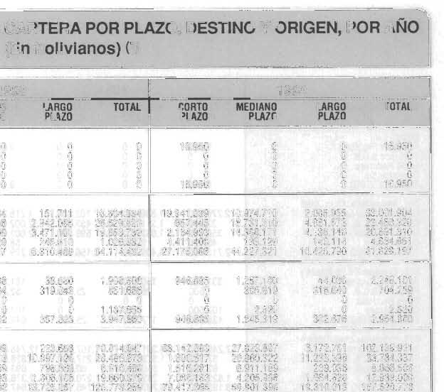 CAPITULO V Aspectos Económicos y Financieros CUADRO 81 COCHABAMBA : CLASIFICACION DE CARTERA POR PLAZO, DESTINO Y ORIGEN, POR AÑO (En bolivianos) (`) 1989 1 990 DESTIINO DEL CREDITO CORTO MEDIANO
