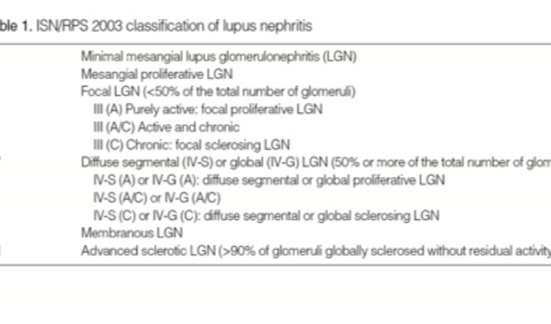 Nefropatía lúpica A veces la biopsia renal es diagnóstico inicial de lupus.