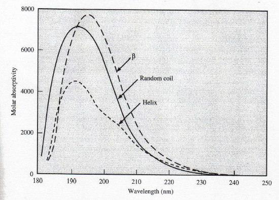 3.4.-Espectroscopía visibleultravioleta (VUV) (VI) Espectro VUV del hidrocloruro