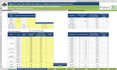 Municipio y Cambio Climático : o Fase 1, ámbitos analizados: