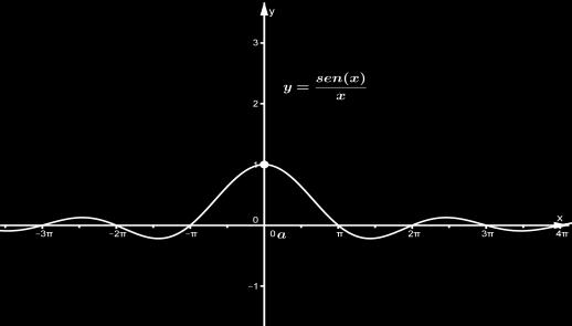 y = sen() 13 y = 1 cos() 14 1.1.2.2. Cálculo de límites aplicando propiedades Algebra general de límites Si f() = L y g() = M. L, MεR.. Entonces.