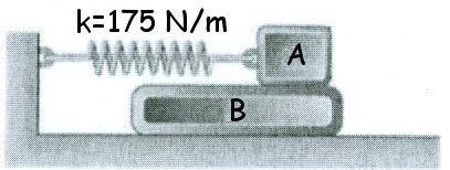 4.- Un bloque A de 1,35 kg descansa sobre un bloque B de 1,35 kg y está unido a un resorte de constante k=175 N/m.