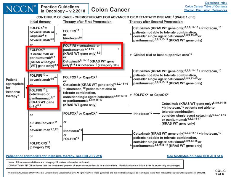 NCCN guidelines: http://www.nccn.