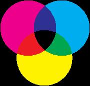 Existen dos sistemas de obtener color: con color luz o síntesis aditiva o con color pigmento o síntesis sustractiva. Color luz o síntesis aditiva: Es el producido por radiaciones luminosas.