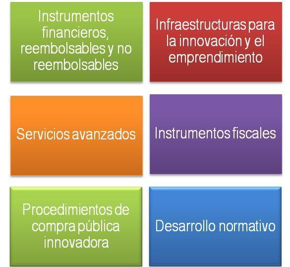 (Plan Económico de Andalucía 2014-2020), PAIDI, Estrategia Industrial de Andalucía