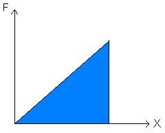 CONSUAR AS GRAFIAS DE M.A.S ( X v ) ; ( V ); (a ) De la ecuacione y la gráfica ambién podemo concluir que, i 0, enonce x ; v ; a, 4 enonce x ; v ; a, enonce x ; v ; a 3, enonce x ; v ; a 4, enonce x ; v 0 ; a?