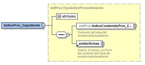 <?xml version=".0" encoding="utf-8"?> <xsd:schema xmlns:xsd="http://www.w3.org/200/xmlschema" xmlns:indproc="https://cteaje.gob./cteaje//v2.