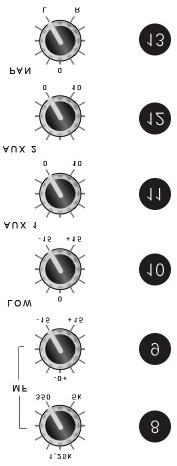 8. Treble frequency EQ: Set the middle frequency levels (350Hz to 5kHz). 9. Mid tone EQ: Set the middle tones level (+15dB) (350Hz to 5kHz). 10. Low EQ: Set the bass frequency level.