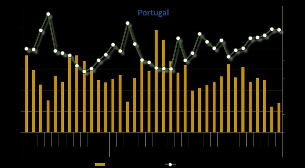 Enfoque de España: primeras ventas de merluza fresca (entera) en EM vecinos En Portugal se observó una tendencia al alza de los