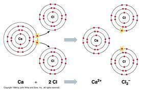 Ej: Cloruro de calcio Ej: óxido de aluminio