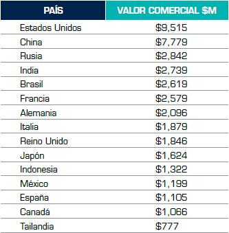 Sector productivo y pérdidas económicas por piratería de software Los mil millones de dólares de pérdidas económicas en México por software